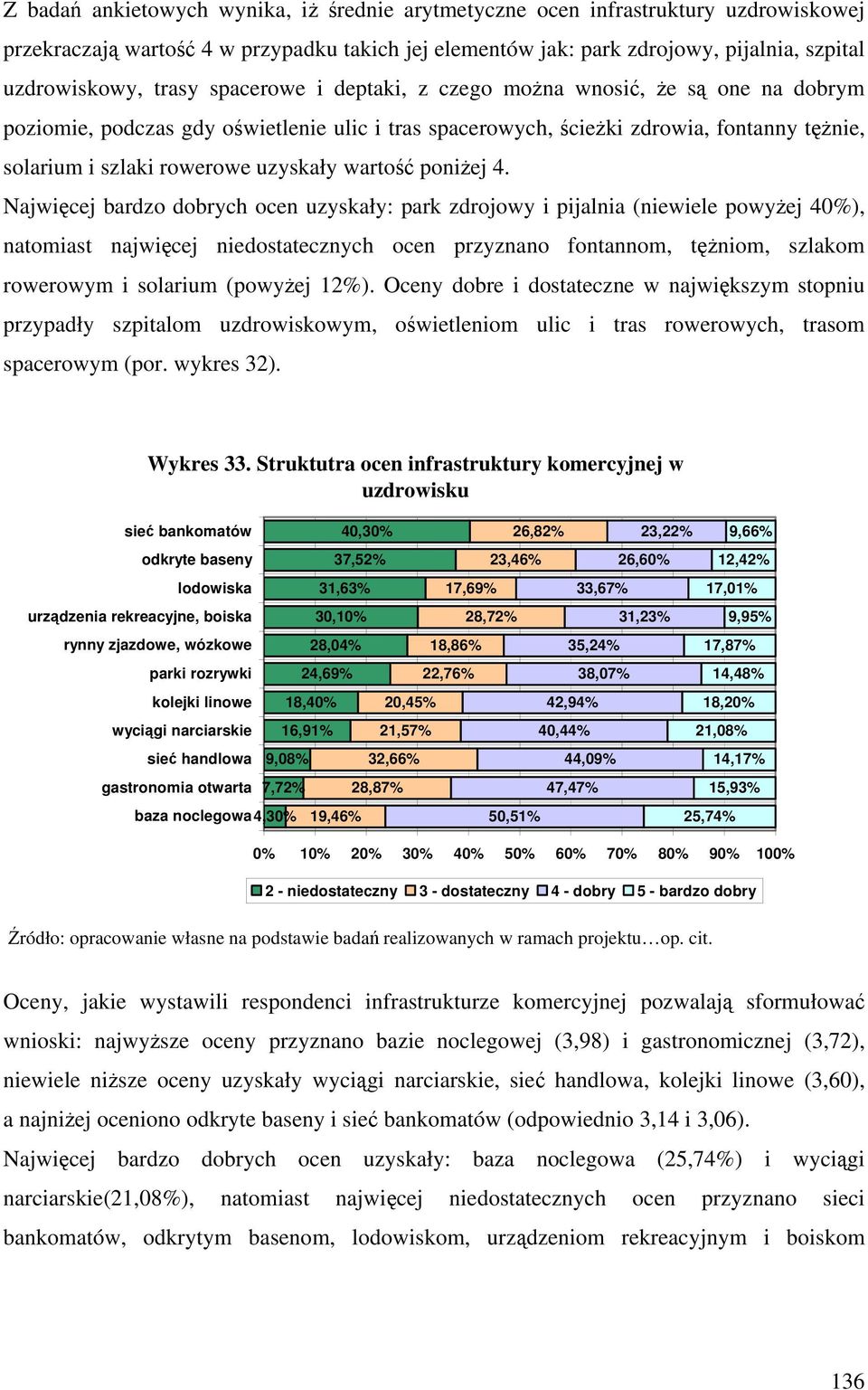 poniżej 4.