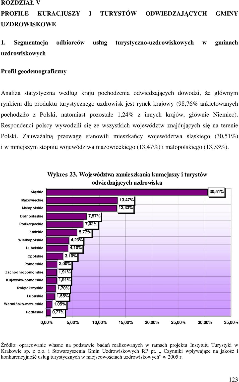 produktu turystycznego uzdrowisk jest rynek krajowy (98,76% ankietowanych pochodziło z Polski, natomiast pozostałe 1,24% z innych krajów, głównie Niemiec).