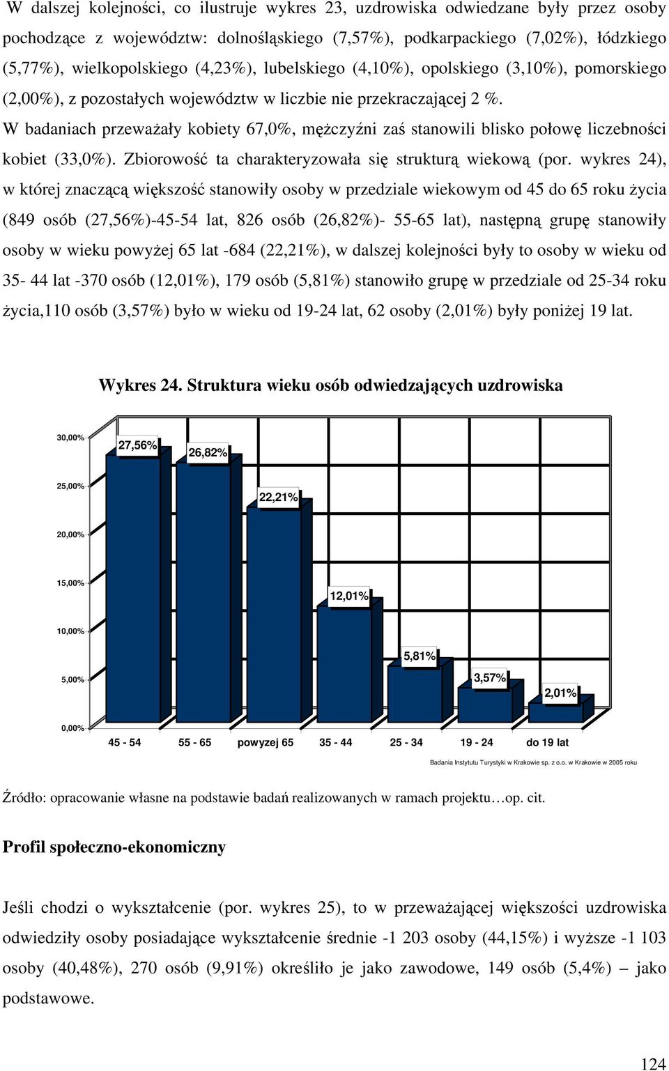 W badaniach przeważały kobiety 67,0%, mężczyźni zaś stanowili blisko połowę liczebności kobiet (33,0%). Zbiorowość ta charakteryzowała się strukturą wiekową (por.