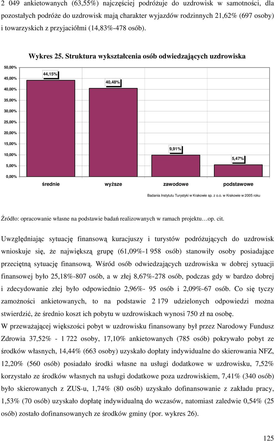 Struktura wykształcenia osób odwiedzających uzdrowiska 50,00% 45,00% 40,00% 44,15% 40,48% 35,00% 30,00% 25,00% 20,00% 15,00% 10,00% 5,00% 9,91% 5,47% 0,00% średnie wyższe zawodowe podstawowe Badania