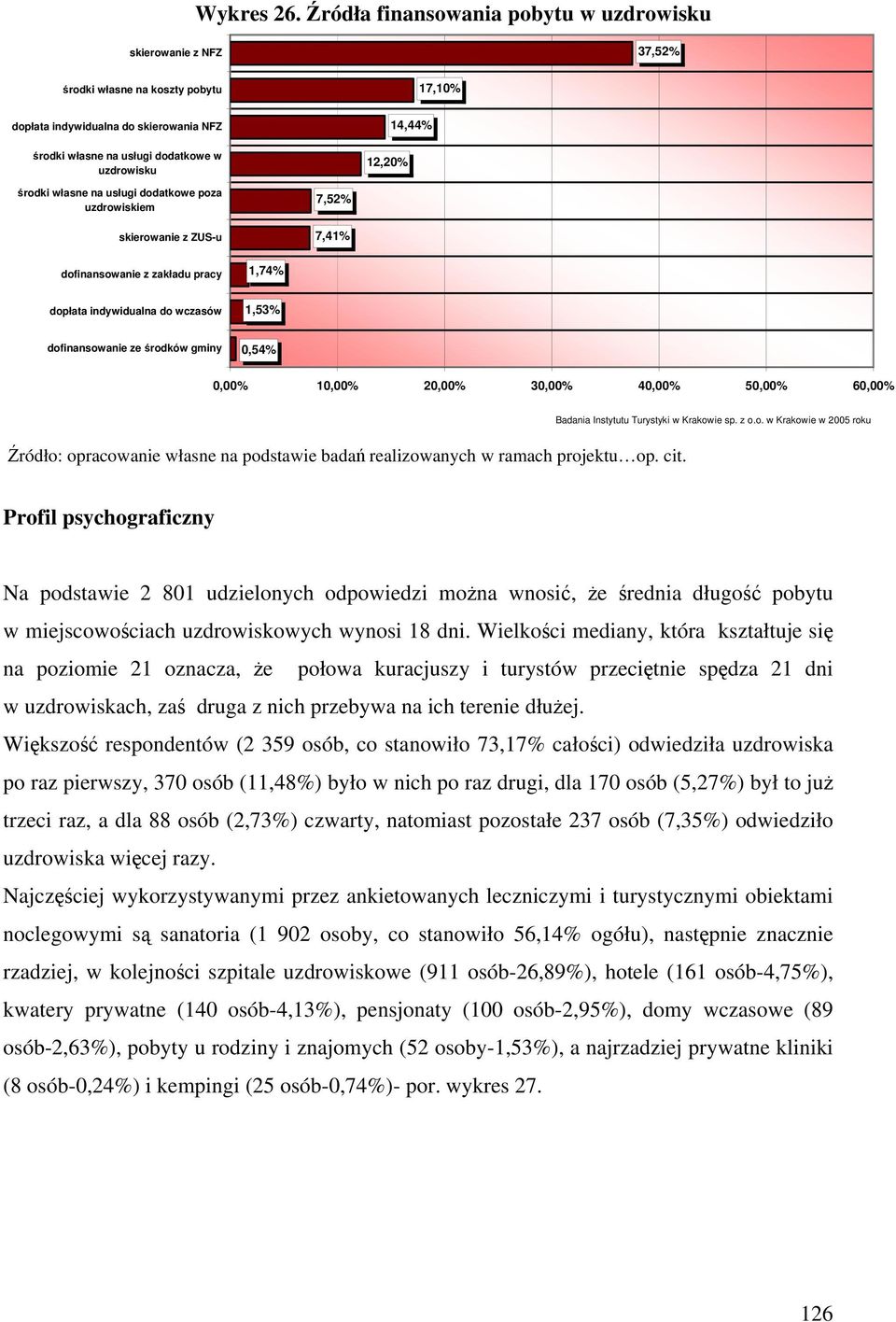 17,10% środki własne na usługi dodatkowe poza uzdrowiskiem skierowanie z ZUS-u 7,52% 7,41% dofinansowanie z zakładu pracy 1,74% dopłata indywidualna do wczasów 1,53% dofinansowanie ze środków gminy