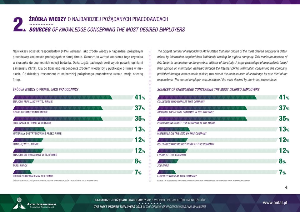 Duża część badanych swój wybór poparła opiniami z internetu (37%). Dla co trzeciego respondenta źródłem wiedzy były publikacje o firmie w mediach.