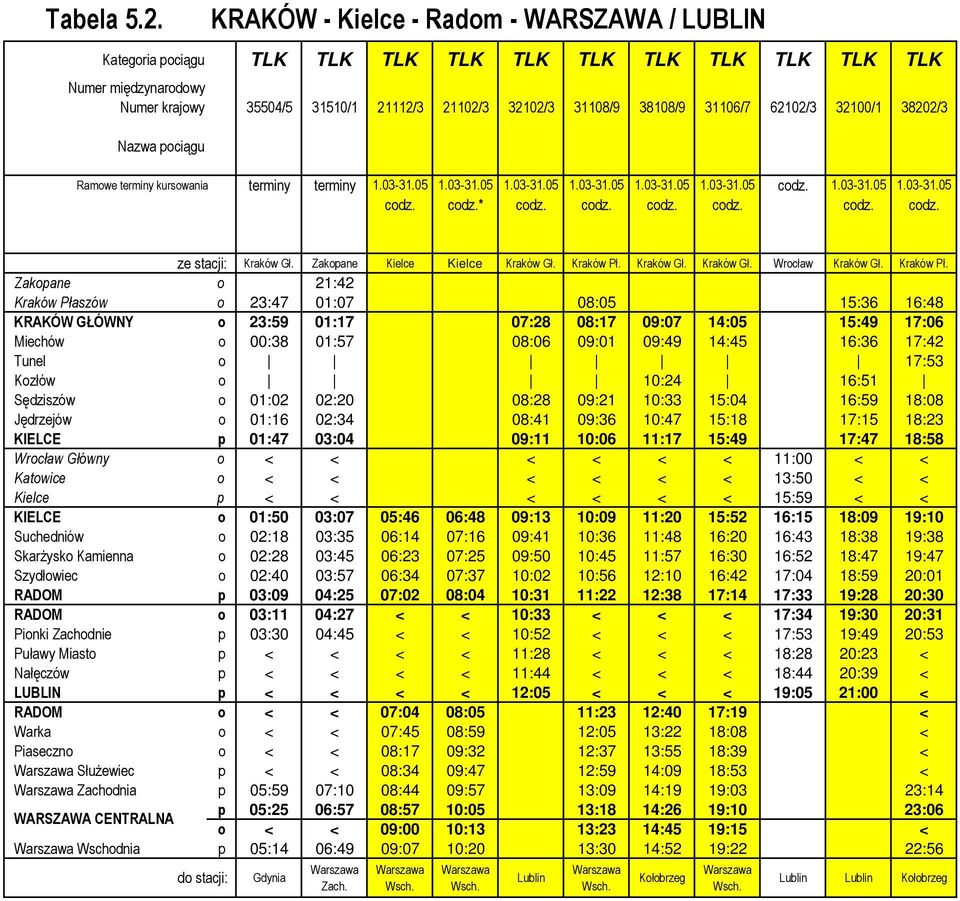 38202/3 Nazwa pociągu Ramowe terminy kursowania terminy terminy 1.03-31.05 1.03-31.05 1.03-31.05 1.03-31.05 1.03-31.05 1.03-31.05 codz. 1.03-31.05 1.03-31.05 codz. codz.* codz. codz. codz. codz. codz. codz. ze stacji: Kraków Gł.