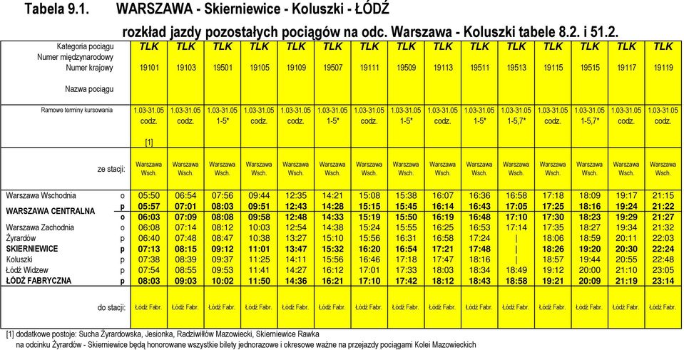 Kategoria pociągu TLK TLK TLK TLK TLK TLK TLK TLK TLK TLK TLK TLK TLK TLK TLK Numer krajowy 19101 19103 19501 19105 19109 19507 19111 19509 19113 19511 19513 19115 19515 19117 19119 Nazwa pociągu