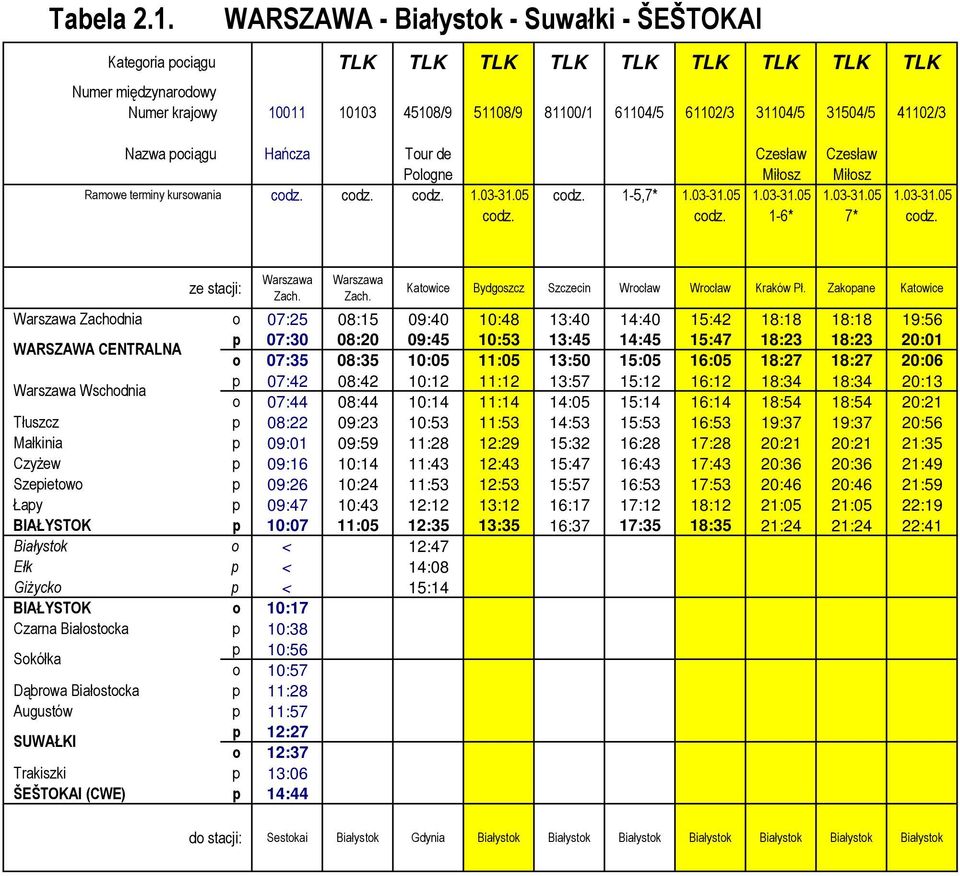 Hańcza Tour de Czesław Czesław Pologne Miłosz Miłosz Ramowe terminy kursowania codz. codz. codz. 1.03-31.05 codz. 1-5,7* 1.03-31.05 1.03-31.05 1.03-31.05 1.03-31.05 codz. codz. 1-6* 7* codz.