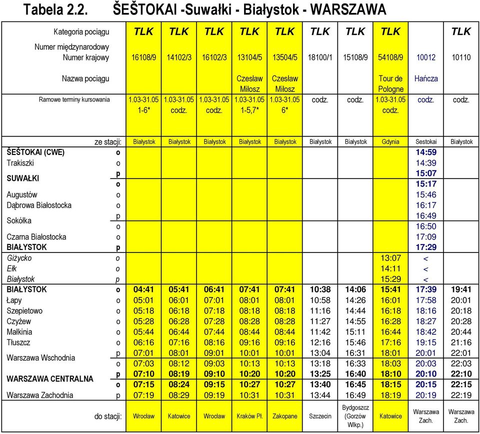 pociągu Czesław Czesław Tour de Hańcza Miłosz Miłosz Pologne Ramowe terminy kursowania 1.03-31.05 1.03-31.05 1.03-31.05 1.03-31.05 1.03-31.05 codz. codz. 1.03-31.05 codz. codz. 1-6* codz. codz. 1-5,7* 6* codz.