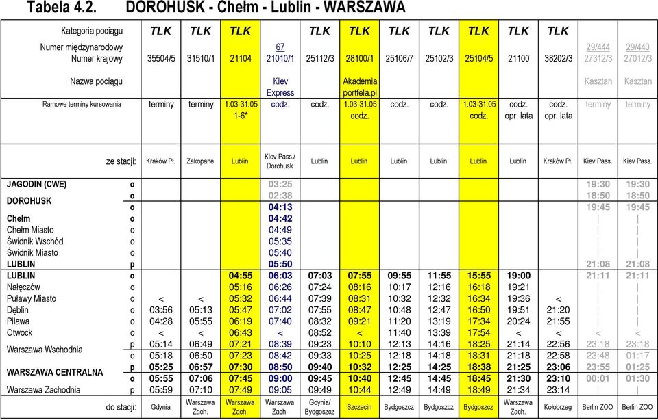 21100 38202/3 27312/3 27012/3 Nazwa pociągu Kiev Akademia Kasztan Kasztan Express portfela.pl Ramowe terminy kursowania terminy terminy 1.03-31.05 codz. codz. 1.03-31.05 codz. codz. 1.03-31.05 codz. codz. terminy terminy 1-6* codz.