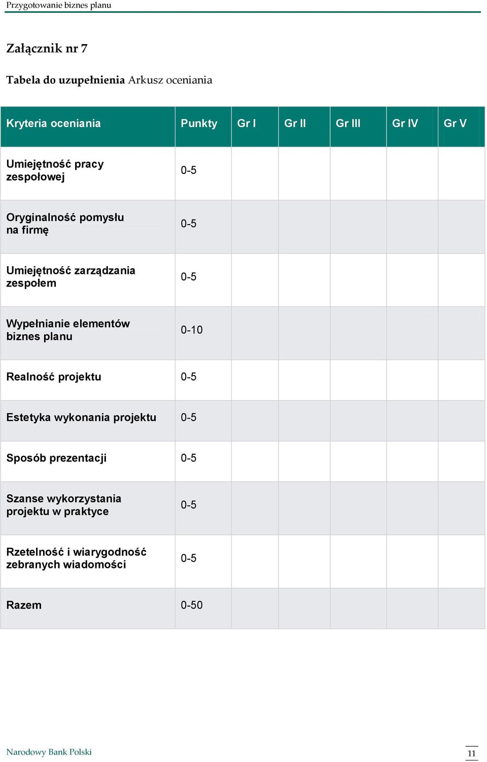 Wypełnianie elementów biznes planu 0-10 Realność projektu 0-5 Estetyka wykonania projektu 0-5 Sposób