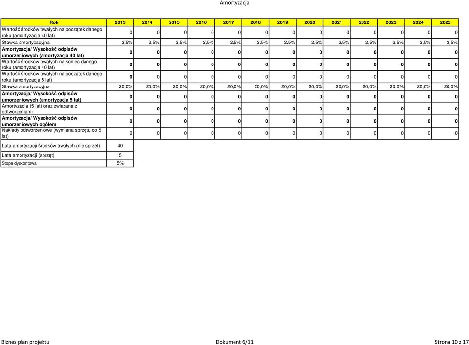 roku (amortyzacja 5 lat) Stawka amortyzacyjna 2,% 2,% 2,% 2,% 2,% 2,% 2,% 2,% 2,% 2,% 2,% 2,% 2,% Amortyzacja/ Wysokość odpisów umorzeniowych (amortyzacja 5 lat) Amortyzacja (5 lat) oraz związana z