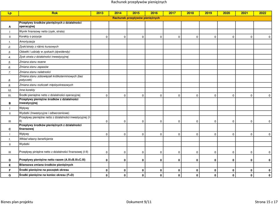 Zmiana stanu należności Zmiana stanu zobowiązań krótkoterminowych (bez 8. pożyczek) 9. Zmiana stanu rozliczeń międzyokresowych 1. Inne korekty III.