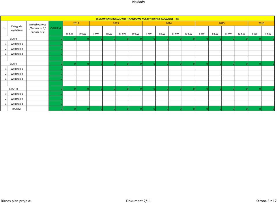 KWALIFIKOWALNE PLN 213 214 III KW IV KW I KW II KW III KW IV KW 215 216 I KW II KW