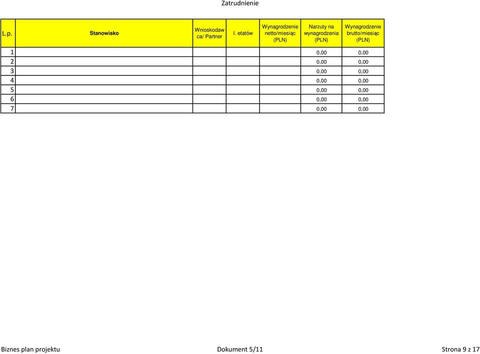 wynagrodzenia (PLN) Wynagrodzenie brutto/miesiąc (PLN) 1,,