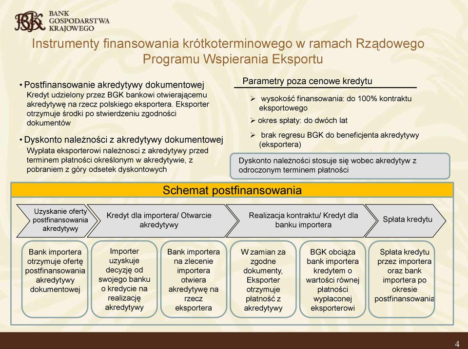 Eksporter otrzymuje środki po stwierdzeniu zgodności dokumentów Dyskonto należności z akredytywy dokumentowej Wypłata eksporterowi należnosci z akredytywy przed terminem płatności określonym w