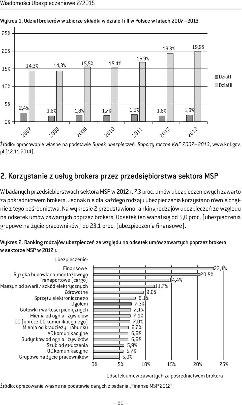 2008 2009 2010 Źródło: opracowanie własne na podstawie Rynek ubezpieczeń. Raporty roczne KNF 2007 2013, www.knf.gov. pl (12.11.2014). 2011 2012 2013 2.