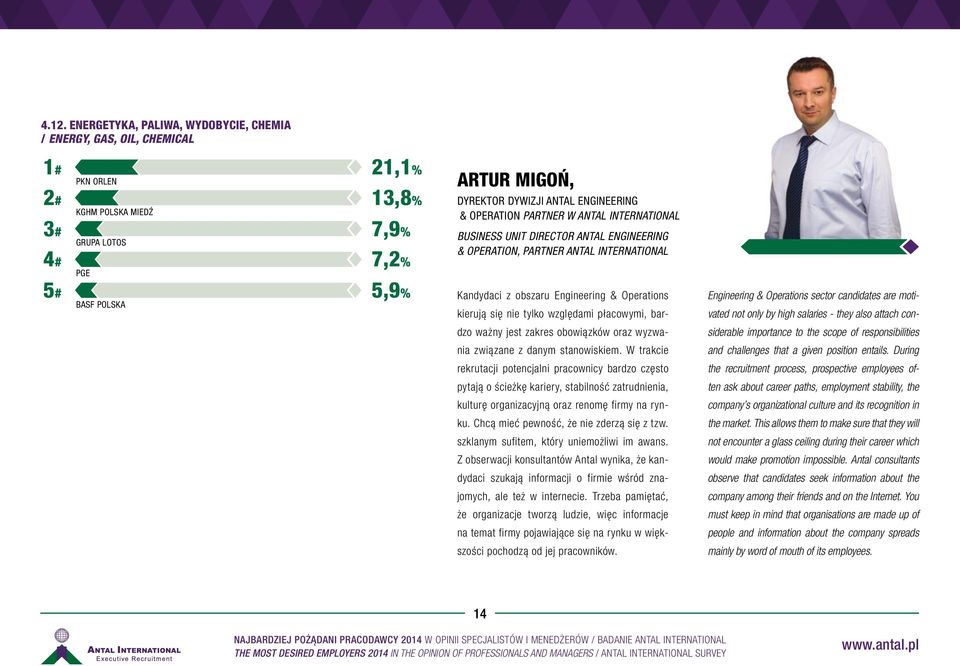 Engineering & Operations kierują się nie tylko względami płacowymi, bar- 450 = Engineering & Operations sector candidates are motivated not only by high salaries - they also attach con- dzo ważny