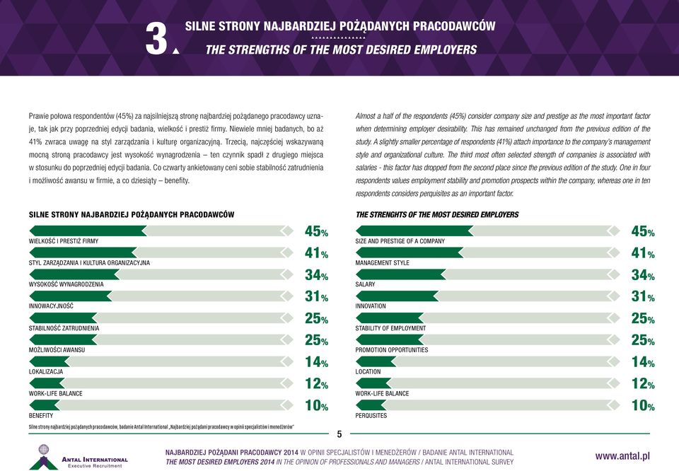 Trzecią, najczęściej wskazywaną mocną stroną pracodawcy jest wysokość wynagrodzenia ten czynnik spadł z drugiego miejsca w stosunku do poprzedniej edycji badania.