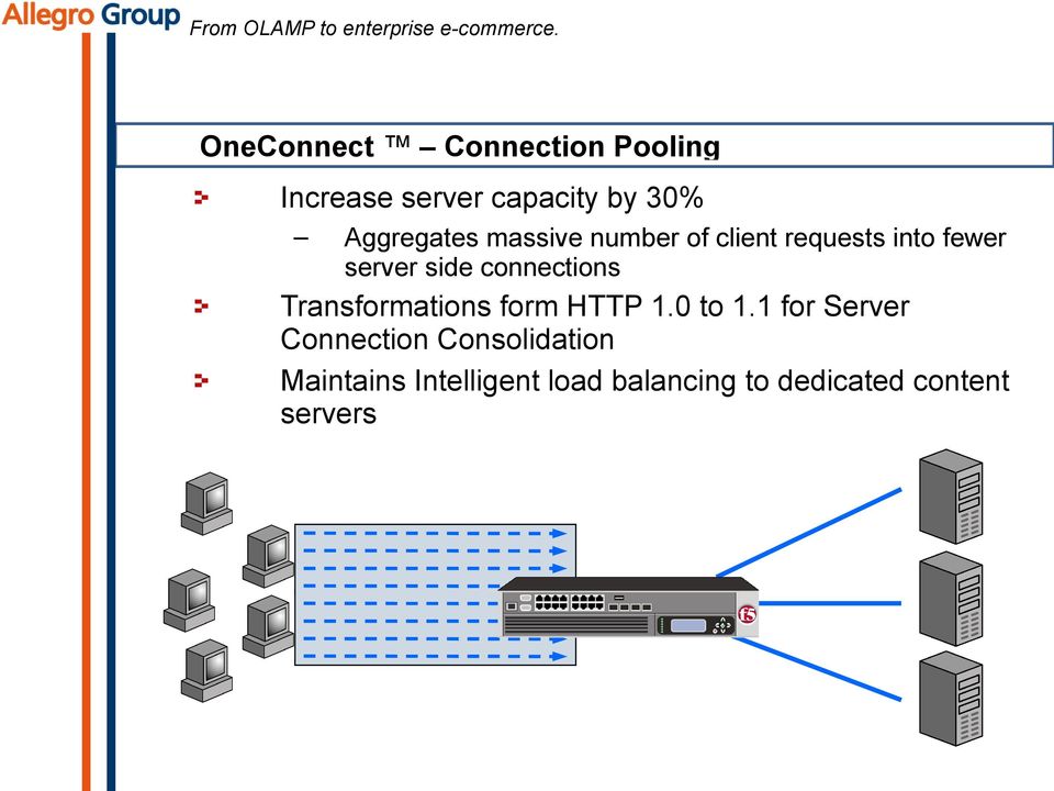 connections Transformations form HTTP 1.0 to 1.