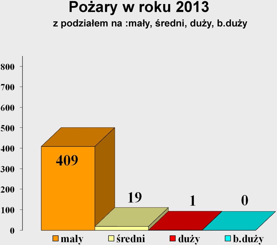 podziałem na