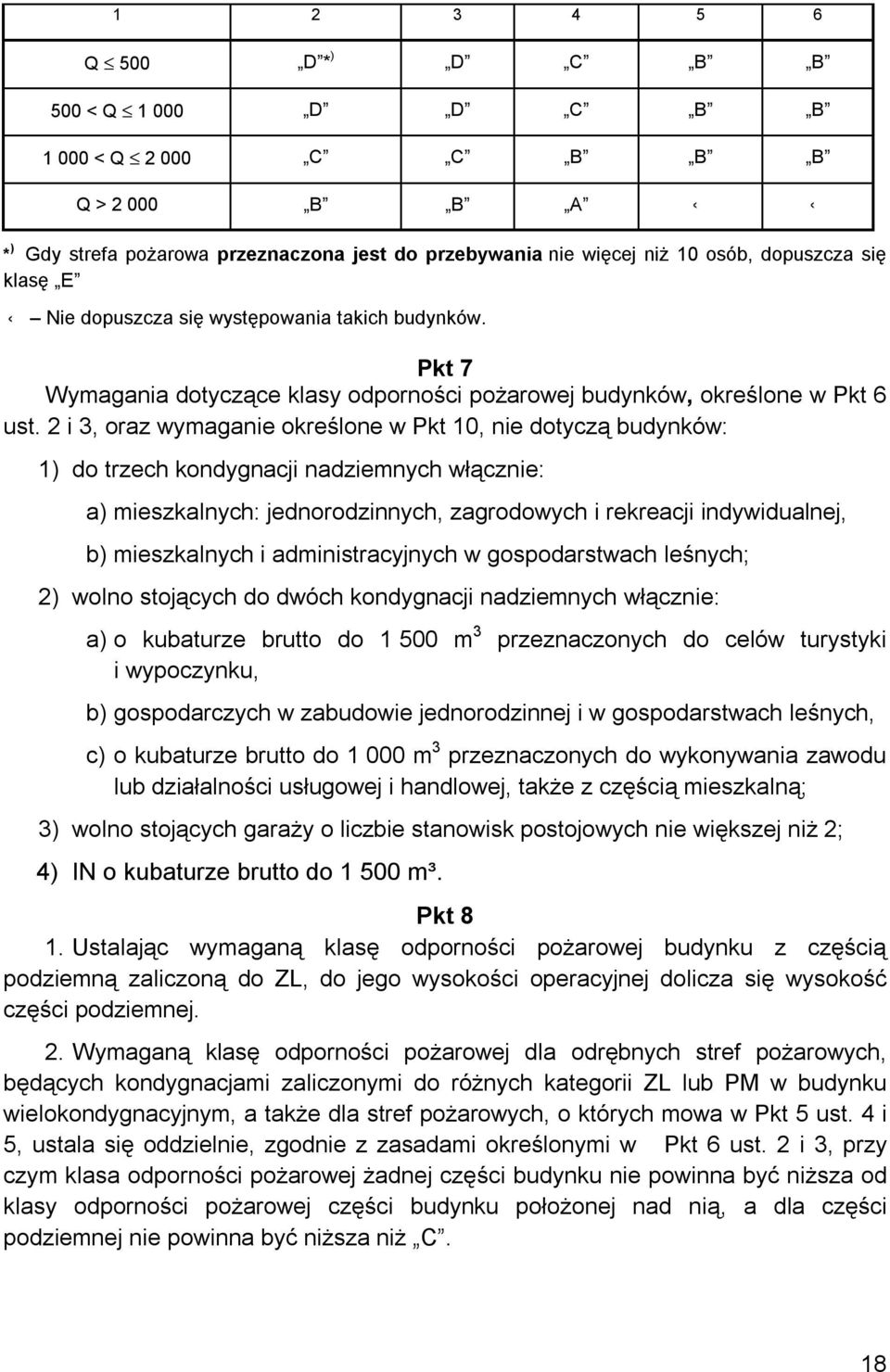 2 i 3, oraz wymaganie określone w Pkt 10, nie dotyczą budynków: 1) do trzech kondygnacji nadziemnych włącznie: a) mieszkalnych: jednorodzinnych, zagrodowych i rekreacji indywidualnej, b) mieszkalnych