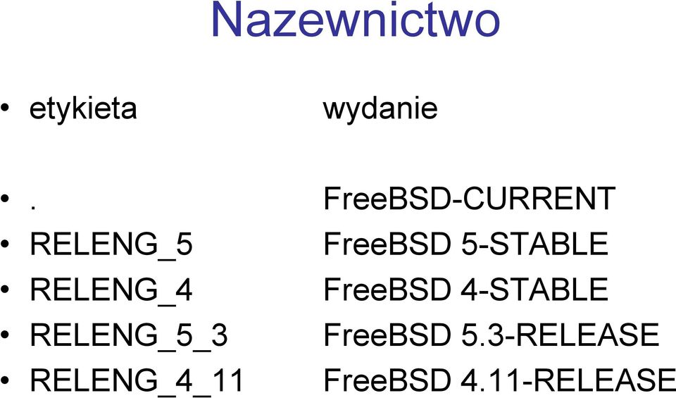 FreeBSD-CURRENT FreeBSD 5-STABLE FreeBSD