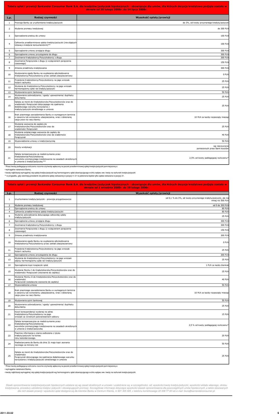 przez zakład ubezpieczeniowy Przesłanie na jego wniosek historii rachunku Wysłanie do na jego wniosek harmonogramu spłat rat kredytu/poŝyczki 0 PLN Opłata za monit do Kredytobiorców/PoŜyczkobiorców