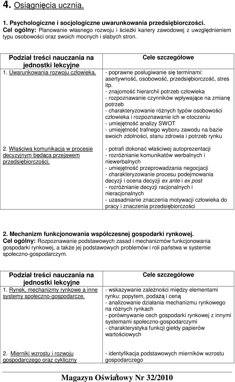 Uwarunkowania rozwoju człowieka. 2. Właściwa komunikacja w procesie decyzyjnym będąca przejawem przedsiębiorczości.