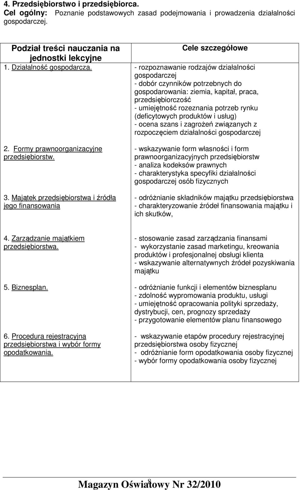 Majątek przedsiębiorstwa i źródła jego finansowania Cele szczegółowe - rozpoznawanie rodzajów działalności gospodarczej - dobór czynników potrzebnych do gospodarowania: ziemia, kapitał, praca,