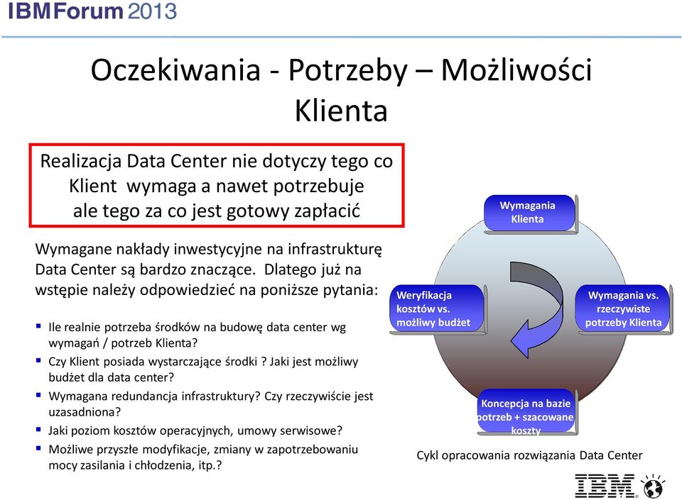 Czy Klient posiada wystarczające środki? Jaki jest możliwy budżet dla data center? Wymagana redundancja infrastruktury? Czy rzeczywiście jest uzasadniona?