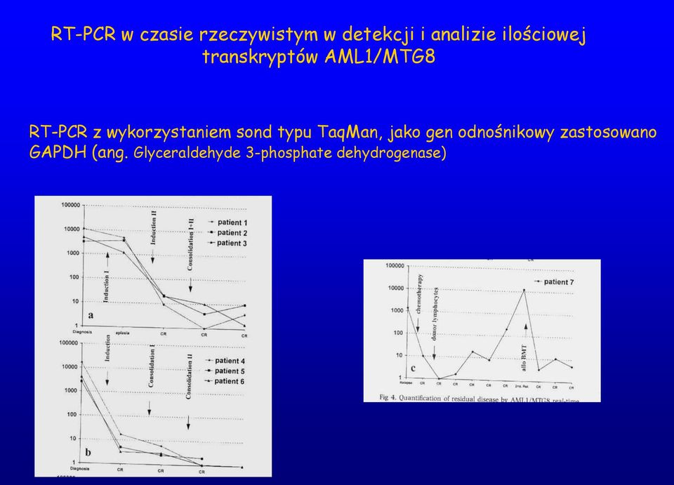 wykorzystaniem sond typu TaqMan, jako gen odnośnikowy