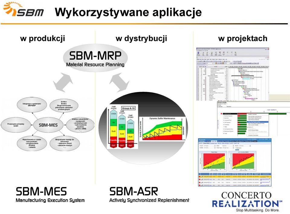 Planning SBM-MES Manufacturing Execution