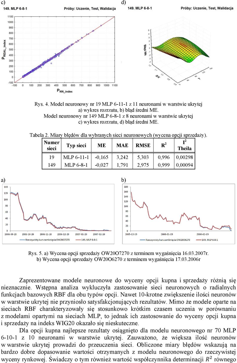 Numer Typ sieci ME MAE RMSE R 2 I 2 sieci Theila 19 MLP 6-11-1-0,165 3,242 5,303 0,996 0,00298 149 MLP 6-8-1-0,027 1,791 2,975 0,999 0,00094 a) b) Rys. 5. a) Wycena opcji sprzedaży OW20O7270 z terminem wygaśnięcia 16.