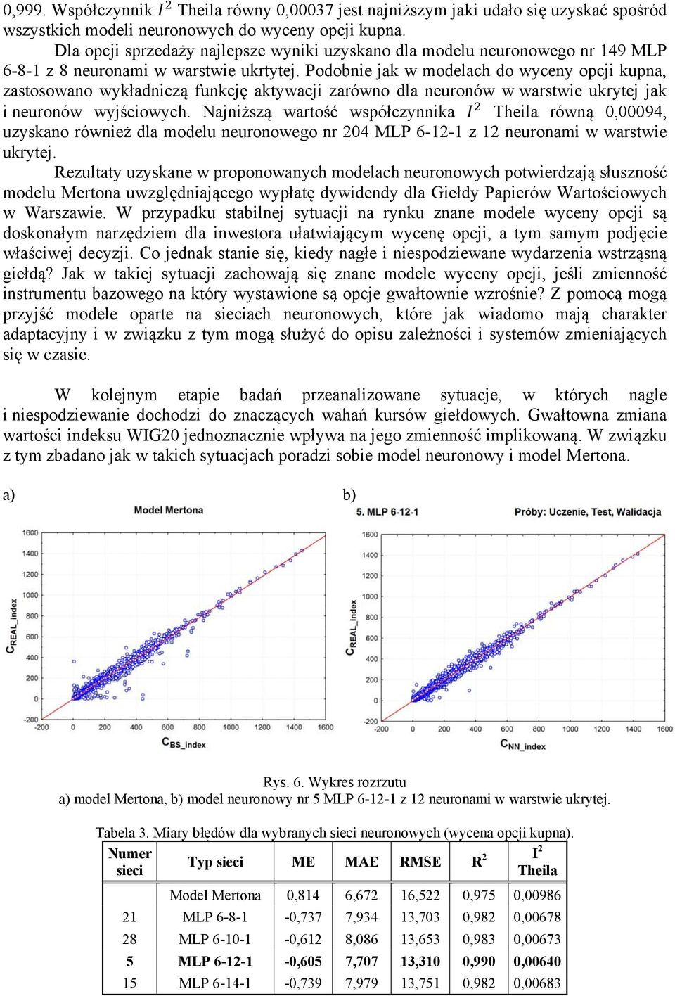 Podobnie jak w modelach do wyceny opcji kupna, zastosowano wykładniczą funkcję aktywacji zarówno dla neuronów w warstwie ukrytej jak i neuronów wyjściowych.