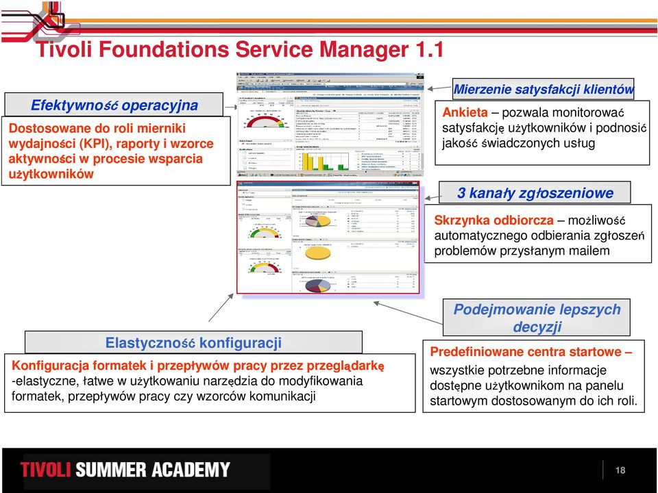 monitorować satysfakcję użytkowników i podnosić jakość świadczonych usług 3 kanały zgłoszeniowe Skrzynka odbiorcza możliwość automatycznego odbierania zgłoszeń problemów przysłanym mailem