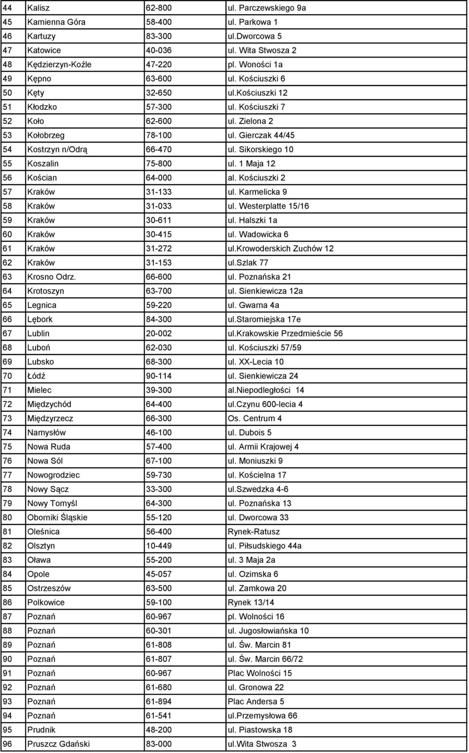 Gierczak 44/45 54 Kostrzyn n/odrą 66-470 ul. Sikorskiego 10 55 Koszalin 75-800 ul. 1 Maja 12 56 Kościan 64-000 al. Kościuszki 2 57 Kraków 31-133 ul. Karmelicka 9 58 Kraków 31-033 ul.