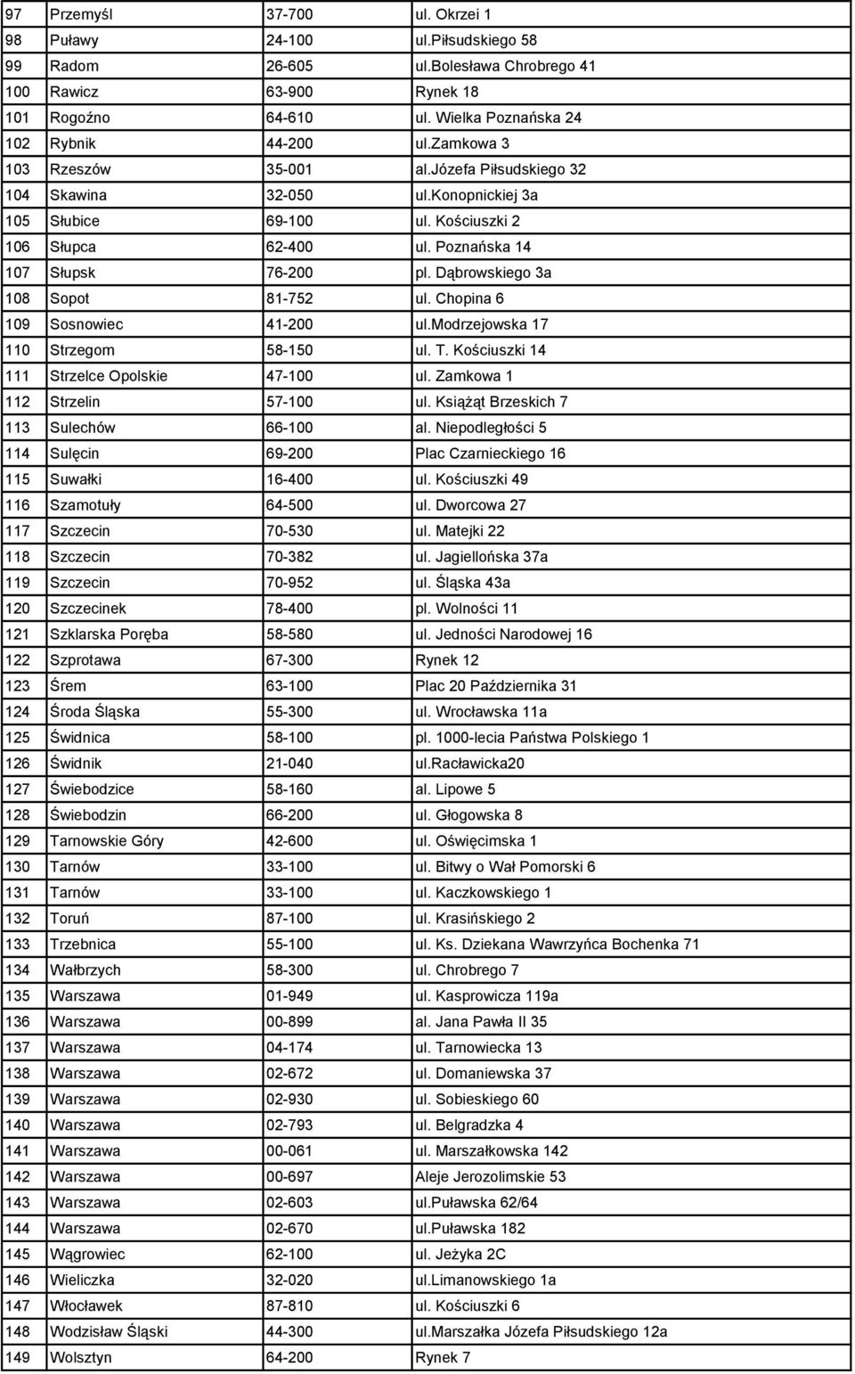 Poznańska 14 107 Słupsk 76-200 pl. Dąbrowskiego 3a 108 Sopot 81-752 ul. Chopina 6 109 Sosnowiec 41-200 ul.modrzejowska 17 110 Strzegom 58-150 ul. T. Kościuszki 14 111 Strzelce Opolskie 47-100 ul.