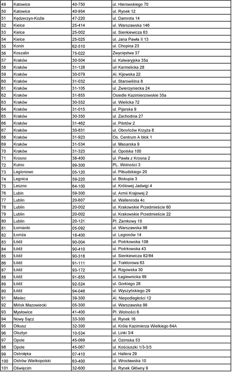 Kalwaryjska 35a 58 Kraków 31-128 ul/ Karmelicka 28 59 Kraków 30-079 Al. Kijowska 22 60 Kraków 31-032 ul. Starowiślna 8 61 Kraków 31-105 ul.