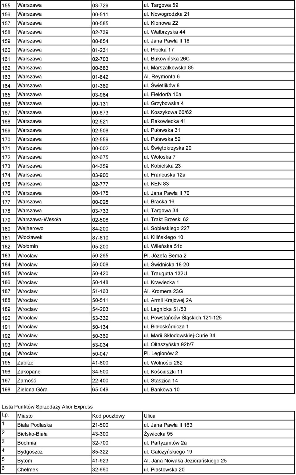 Świetlików 8 165 Warszawa 03-984 ul. Fieldorfa 10a 166 Warszawa 00-131 ul. Grzybowska 4 167 Warszawa 00-673 ul. Koszykowa 60/62 168 Warszawa 02-521 ul. Rakowiecka 41 169 Warszawa 02-508 ul.