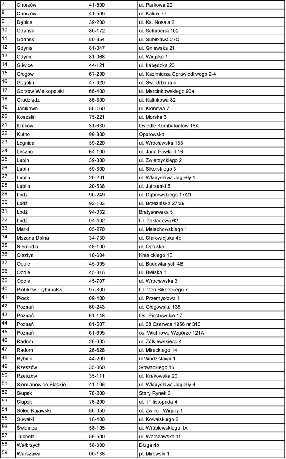 Marcinkowskiego 90a 18 Grudziądz 86-300 ul. Kalinkowa 82 19 Janikowo 88-160 ul. Klonowa 7 20 Koszalin 75-221 ul.