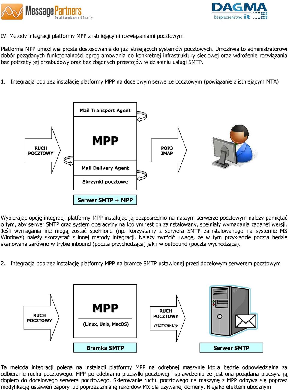 przestojów w działaniu usługi SMTP. 1.