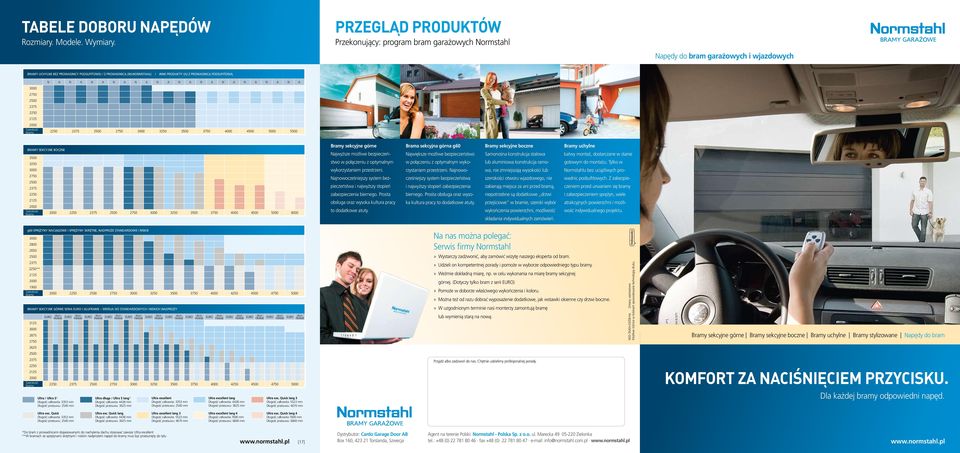 prowadnicą podsufitową do bram zgodnych z normą CEN N A N A N A N A N A N A N A N A N A N A N A N A 3000 2750 2500 2375 2250 2125 2000 Szerokość bramy 2250 2375 2500 2750 3000 3250 3500 3750 4000