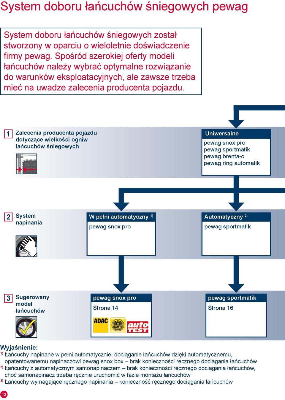 1 Zalecenia producenta pojazdu dotyczące wielkości ogniw łańcuchów śniegowych Uniwersalne pewag snox pro pewag sportmatik pewag brenta-c pewag ring automatik 2 System napinania W pełni automatyczny