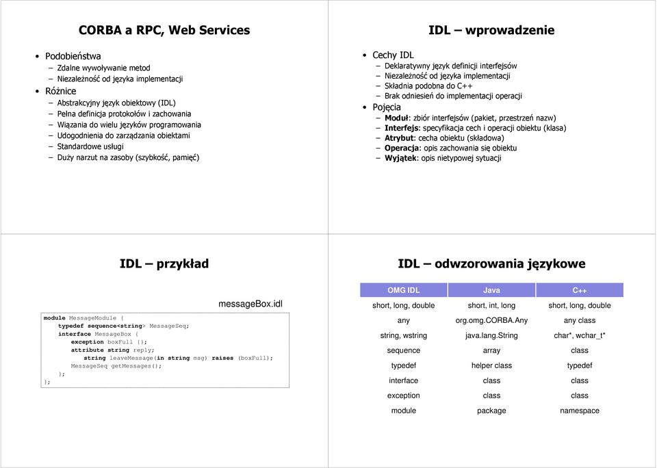 Niezależność od języka implementacji Składnia podobna do C++ Brak odniesień do implementacji operacji Pojęcia Moduł: zbiór interfejsów (pakiet, przestrzeń nazw) Interfejs: specyfikacja cech i