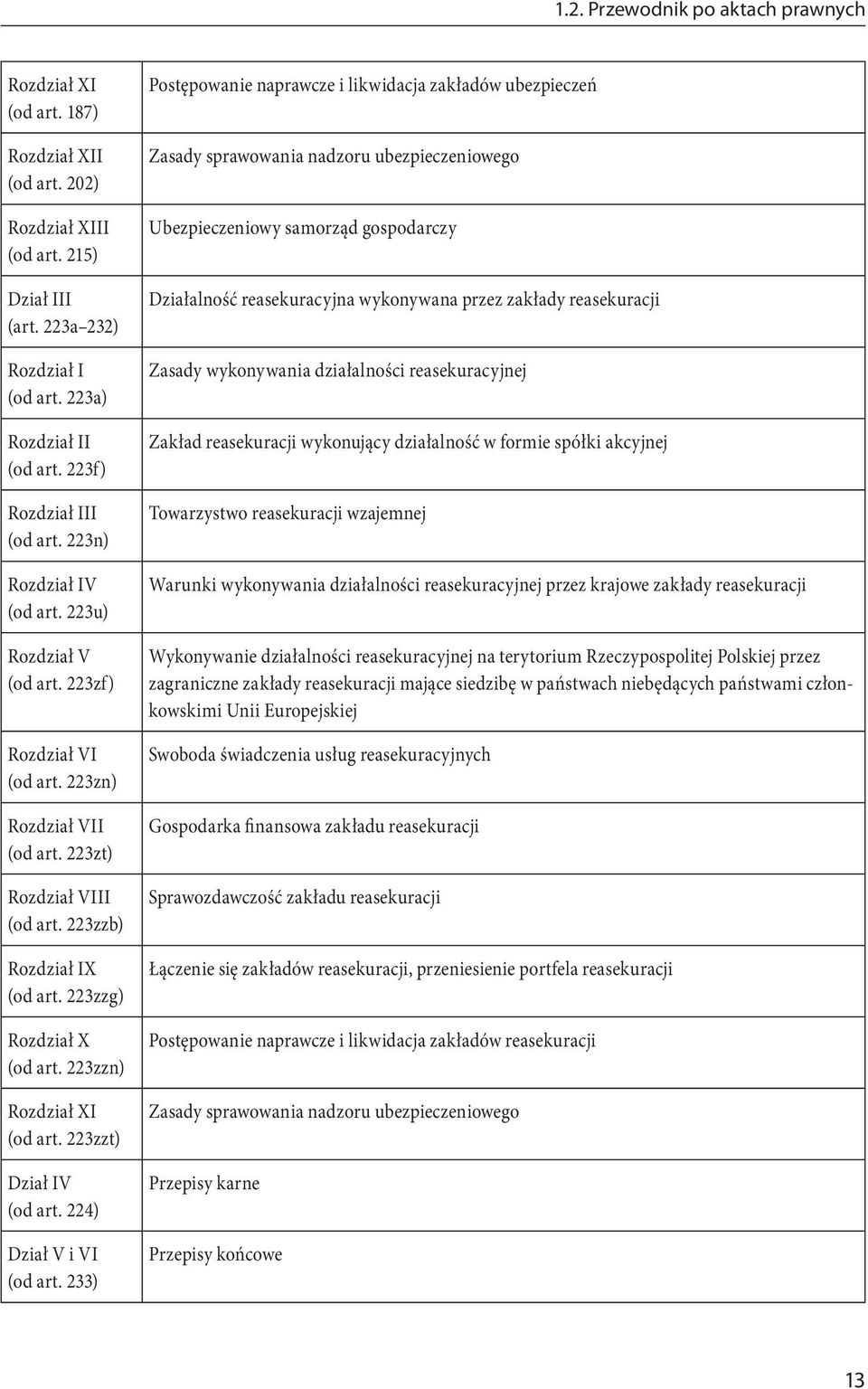 223zzg) Rozdział X (od art. 223zzn) Rozdział XI (od art. 223zzt) Dział IV (od art. 224) Dział V i VI (od art.