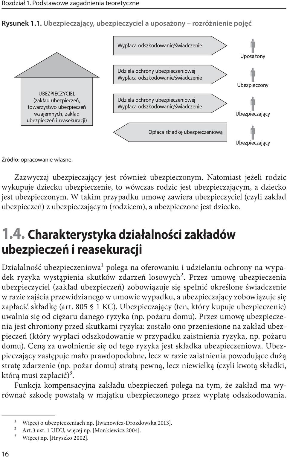 1. Ubezpieczający, ubezpieczyciel a uposażony rozróżnienie pojęć Wypłaca odszkodowanie/świadczenie Uposażony UBEZPIECZYCIEL (zakład ubezpieczeń, towarzystwo ubezpieczeń wzajemnych, zakład ubezpieczeń