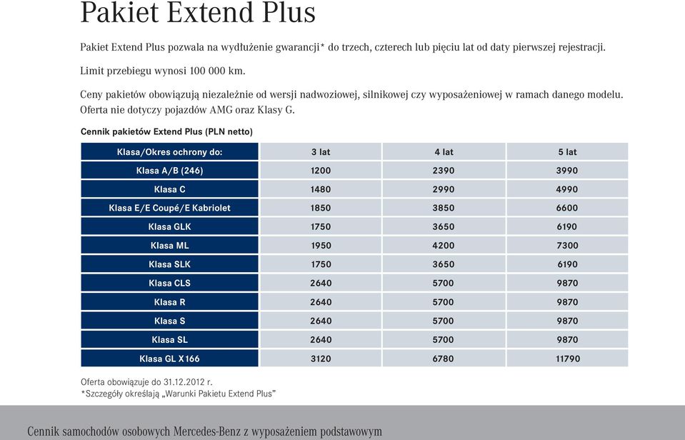 Cennik pakietów Extend Plus (PLN netto) Klasa/Okres Months ochrony do: 3 lat 4 lat 5 lat Klasa A/B (246) Klasa C Klasa E/E Coupé/E Kabriolet Klasa GLK 1200 2390 3990 1480 2990 4990 1850 3850 6600