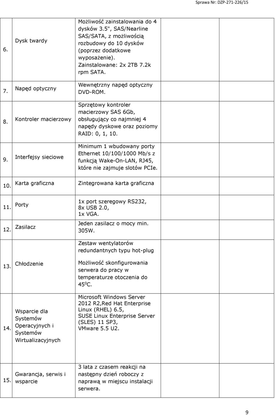Sprzętowy kontroler macierzowy SAS 6Gb, obsługujący co najmniej 4 napędy dyskowe oraz poziomy RAID: 0, 1, 10.