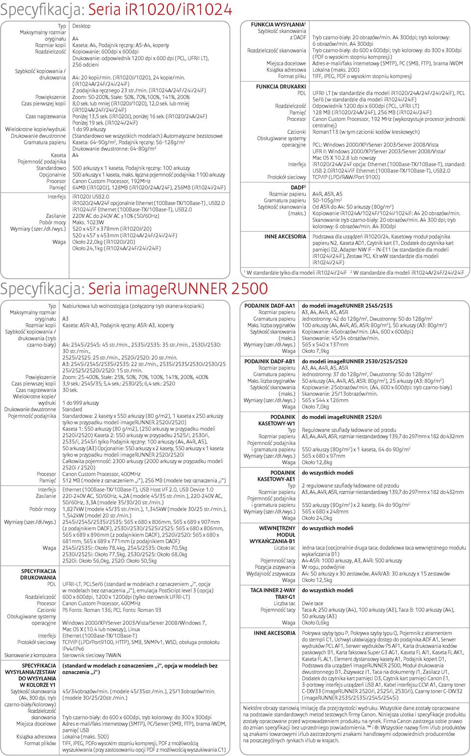 Maksymalny rozmiar oryginału Rozmiar kopii Szybkość kopiowania / drukowania (tryb czarno-biały) Powiększenie Czas pierwszej kopii Czas nagrzewania Wielokrotne kopie/ wydruki Drukowanie dwustronne