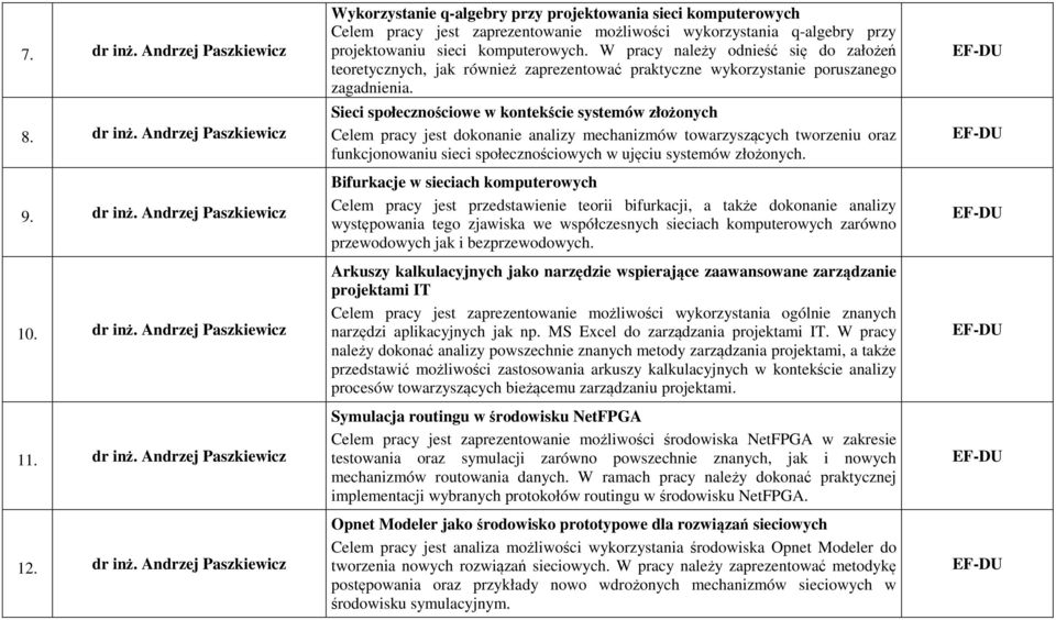 Andrzej Paszkiewicz 9. dr inż.