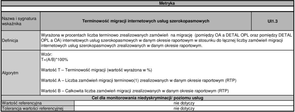 szerokopasmowych w danym okresie raportowym w stosunku do łącznej liczby zamówień migracji internetowych usług szerokopasmowych zrealizowanych w danym okresie