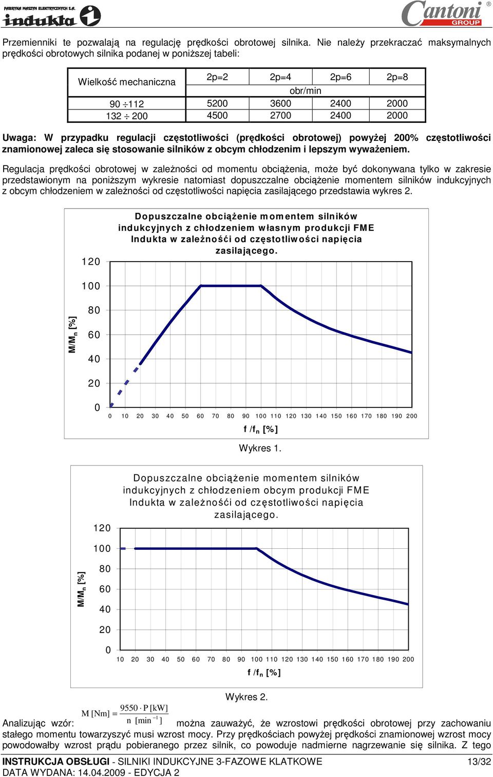 Uwaga: W przypadku regulacji częstotliwości (prędkości obrotowej) powyŝej 200% częstotliwości znamionowej zaleca się stosowanie silników z obcym chłodzenim i lepszym wywaŝeniem.